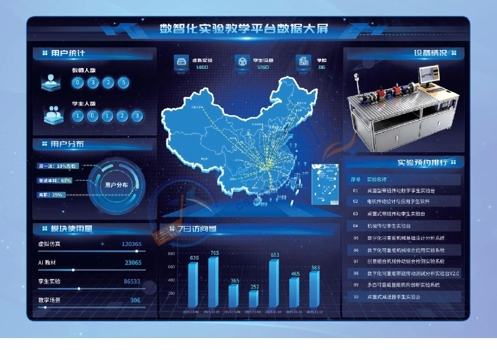 數智化實驗教學平臺數據大屏